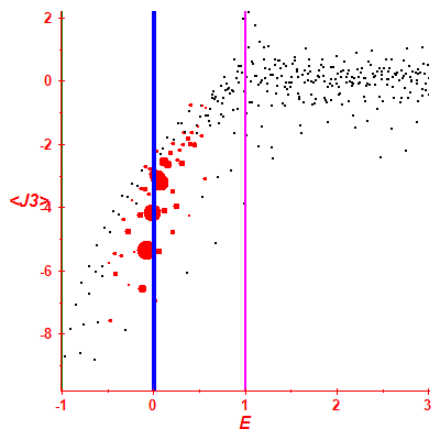 Peres lattice <J3>